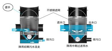 長沙市翔飛環保設備有限公司,長沙環保設備,翔飛環保設備,長沙水處理環保設備哪里好