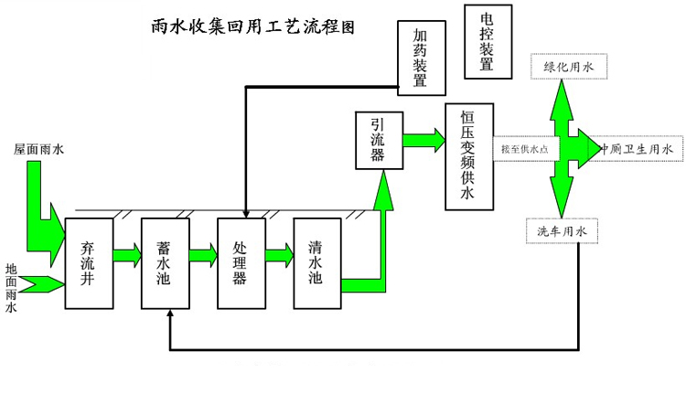 長沙市翔飛環保設備有限公司,長沙環保設備,翔飛環保設備,長沙水處理環保設備哪里好